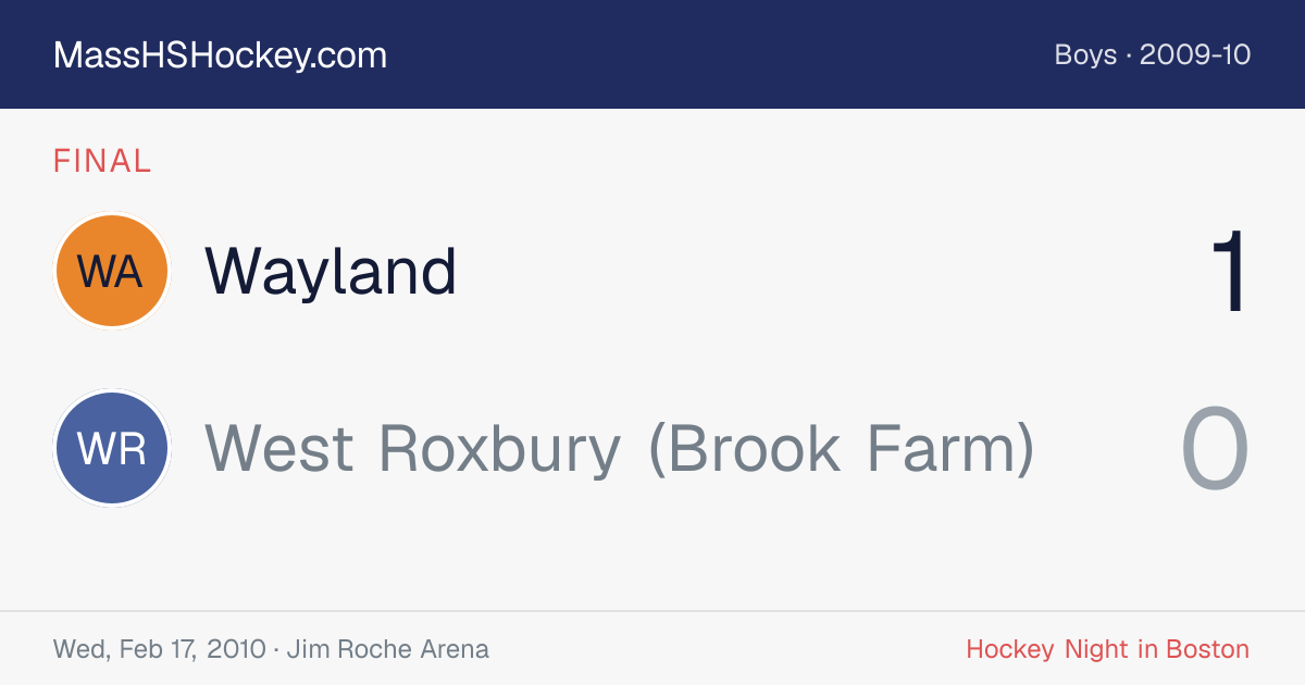 Wayland at West Roxbury (Brook Farm) score card