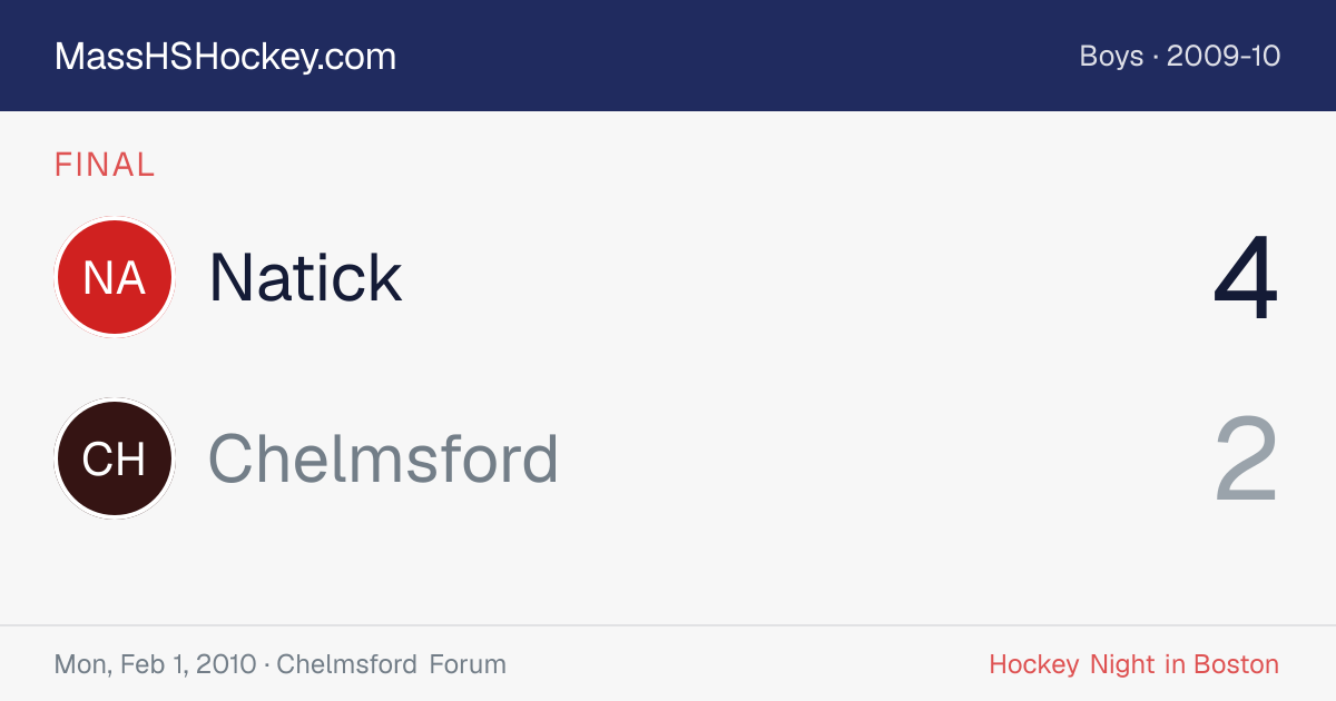 Natick at Chelmsford score card