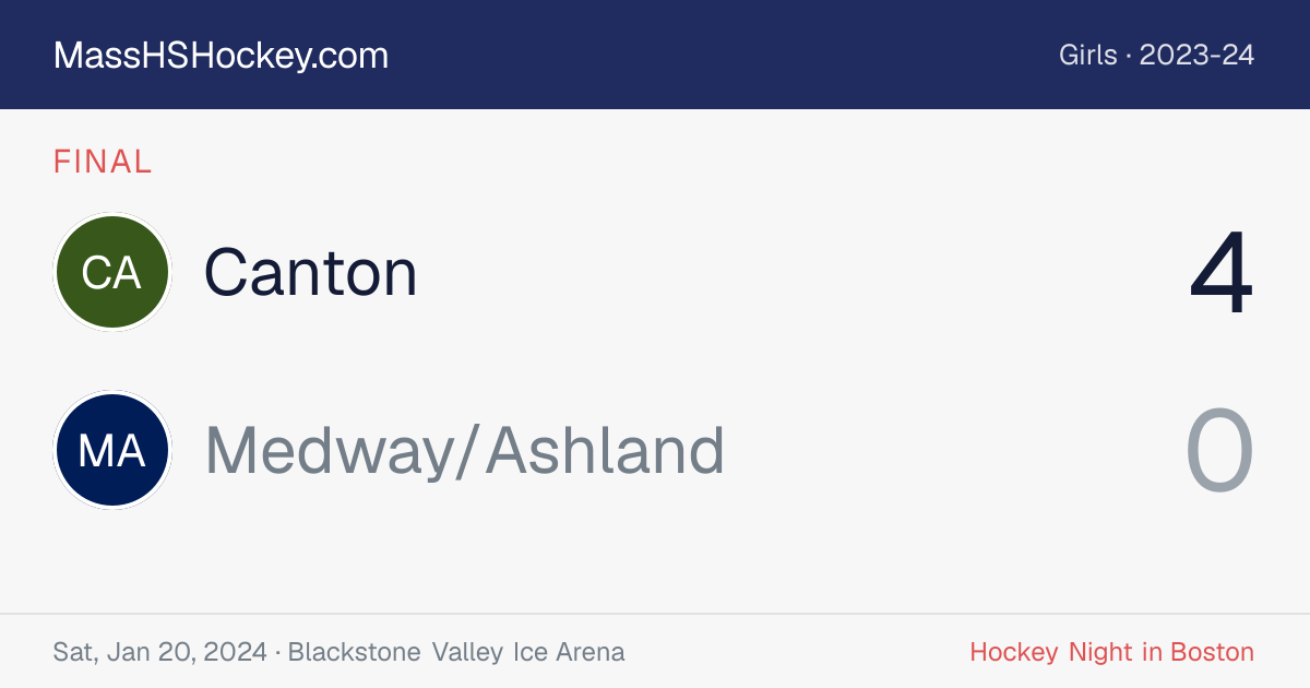 Canton at Medway/Ashland score card