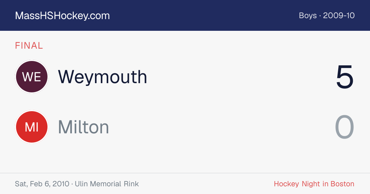 Weymouth at Milton score card