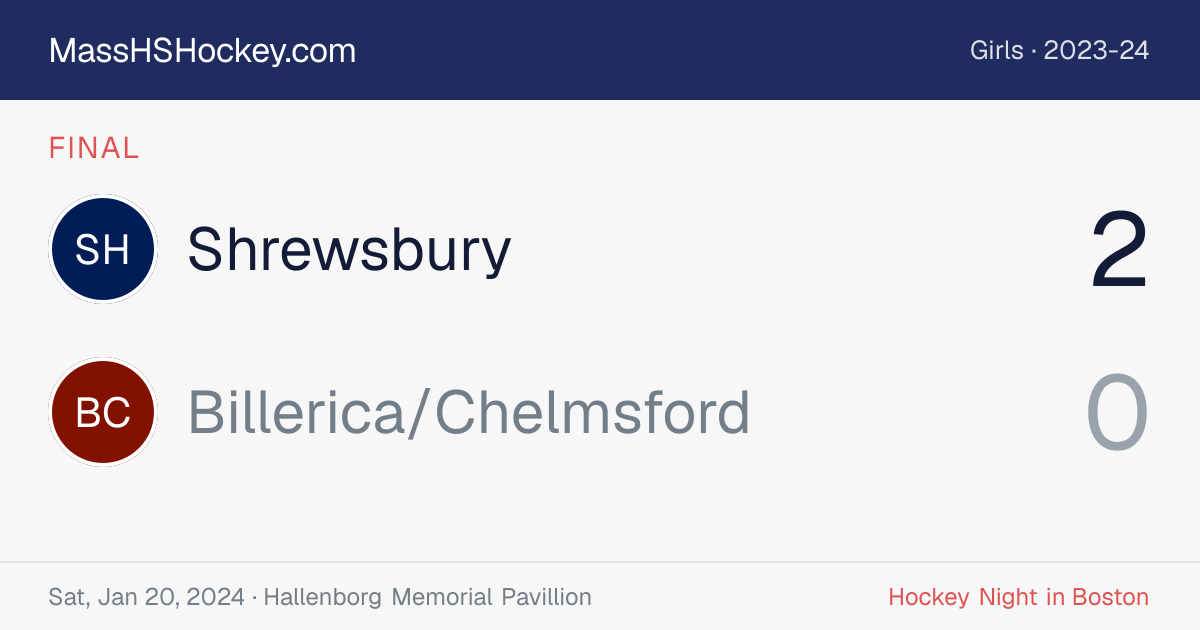Shrewsbury at Billerica/Chelmsford score card