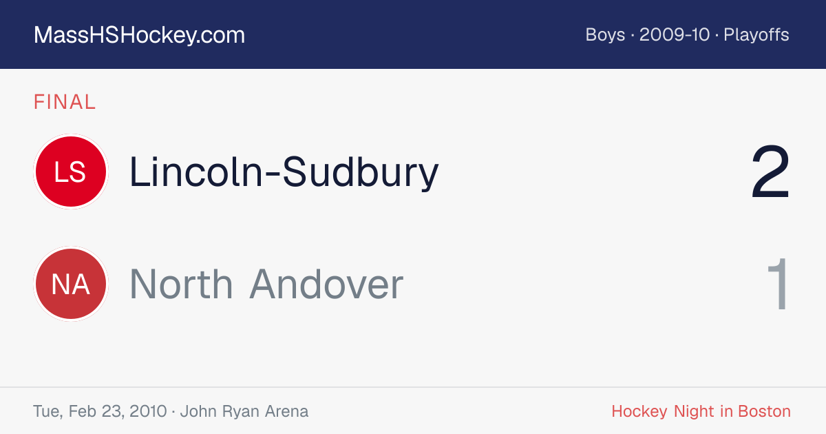 Lincoln-Sudbury at North Andover score card