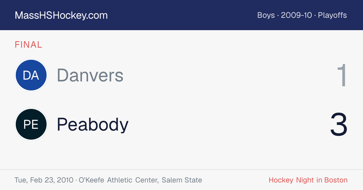 Danvers at Peabody score card