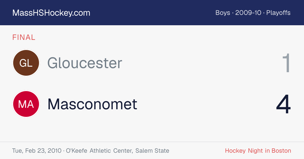 Gloucester at Masconomet score card