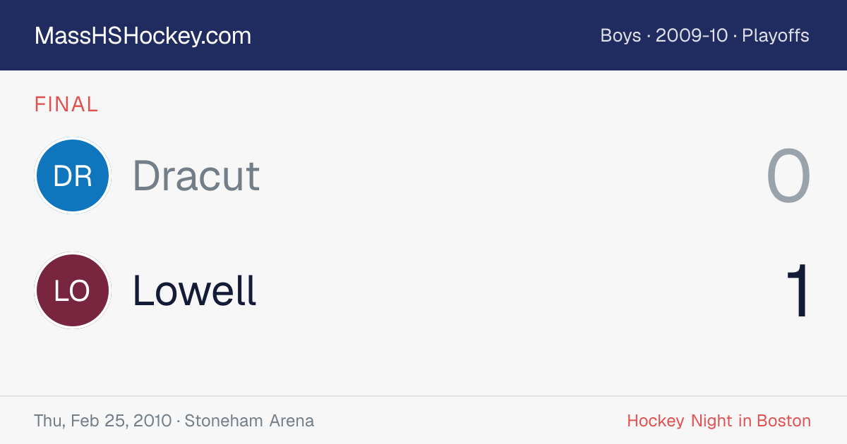 Dracut at Lowell score card