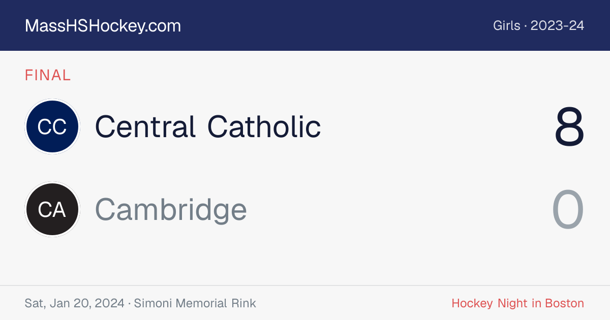 Central Catholic at Cambridge score card