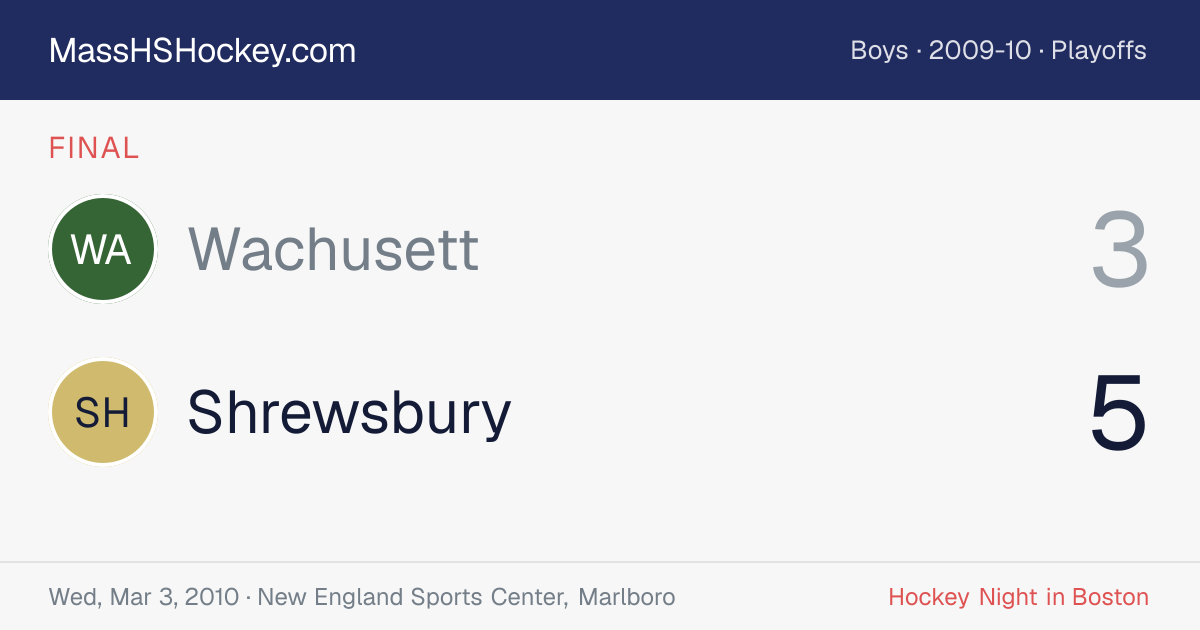 Wachusett at Shrewsbury score card