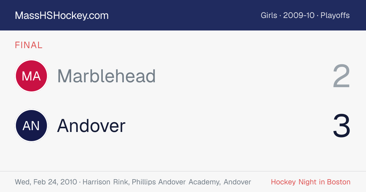Marblehead at Andover score card