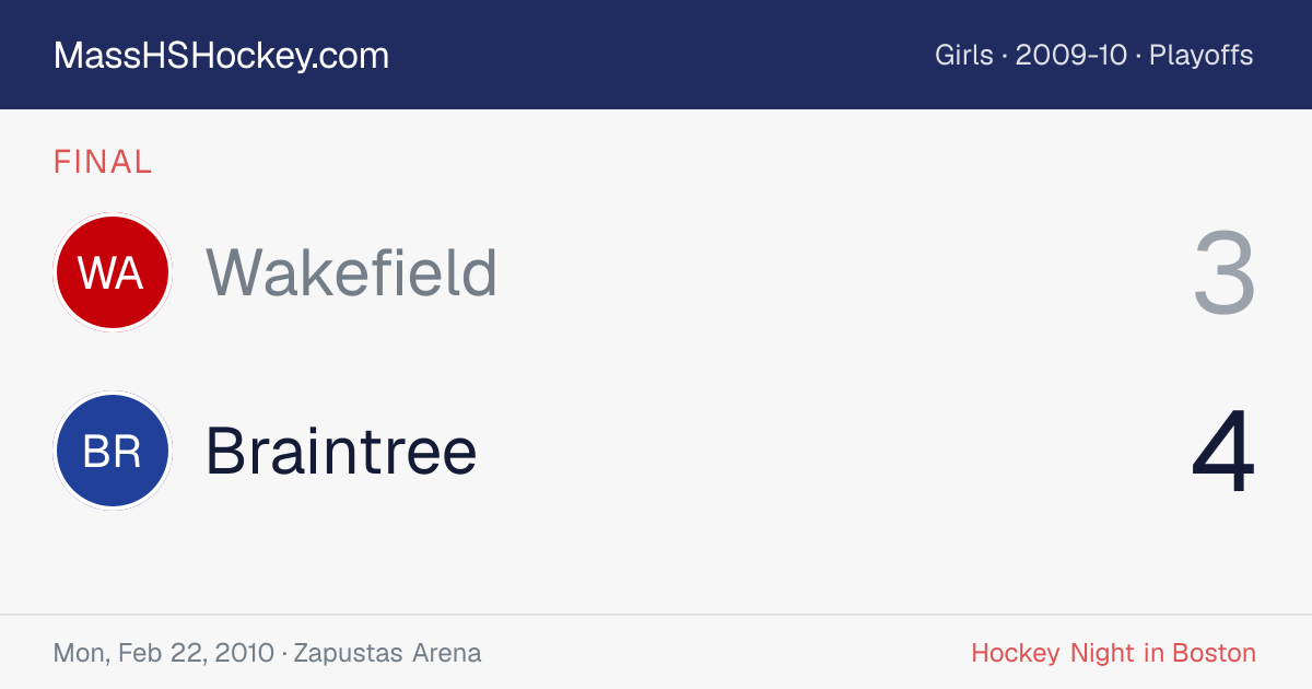Wakefield at Braintree score card