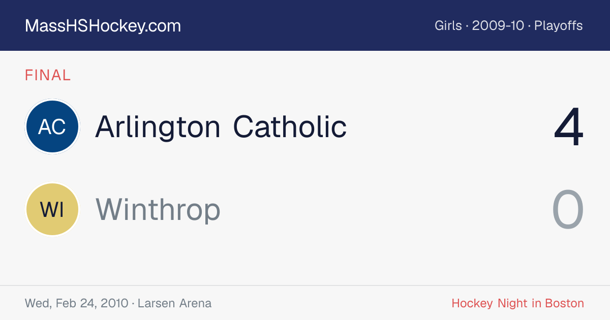 Arlington Catholic at Winthrop score card