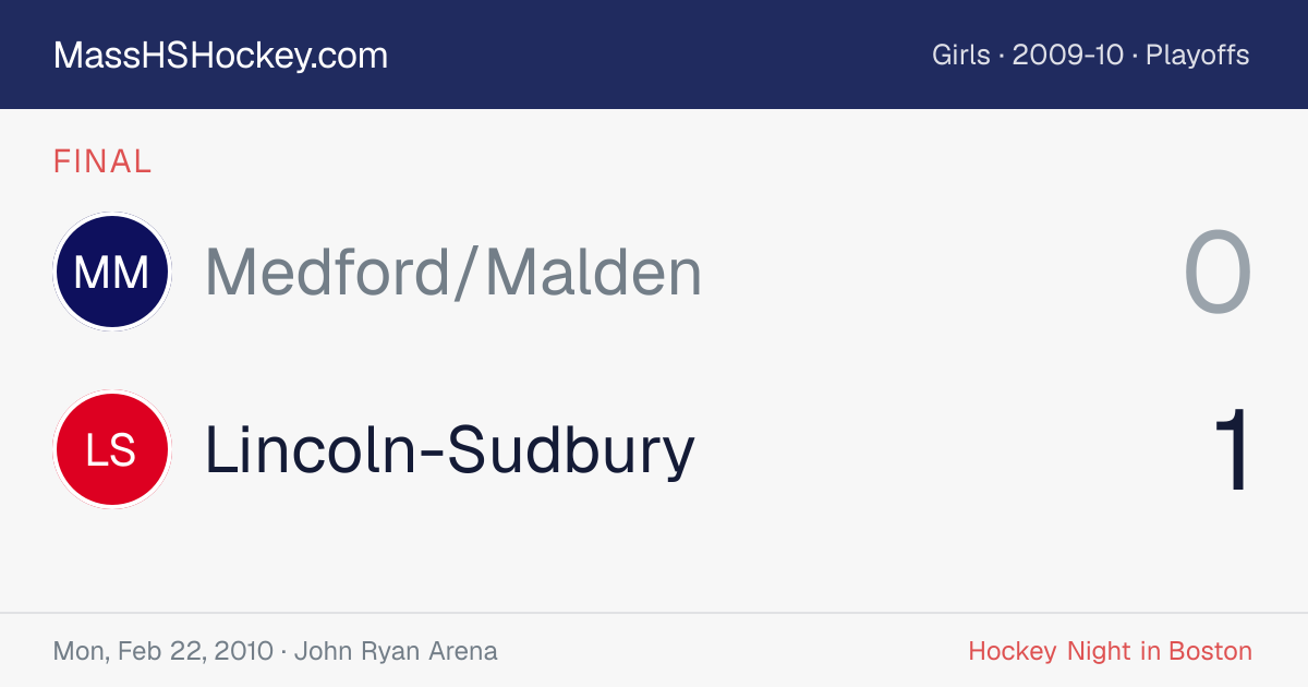 Medford/Malden at Lincoln-Sudbury score card