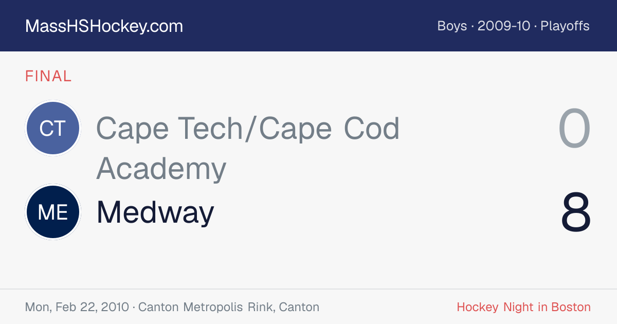 Cape Tech/Cape Cod Academy at Medway score card