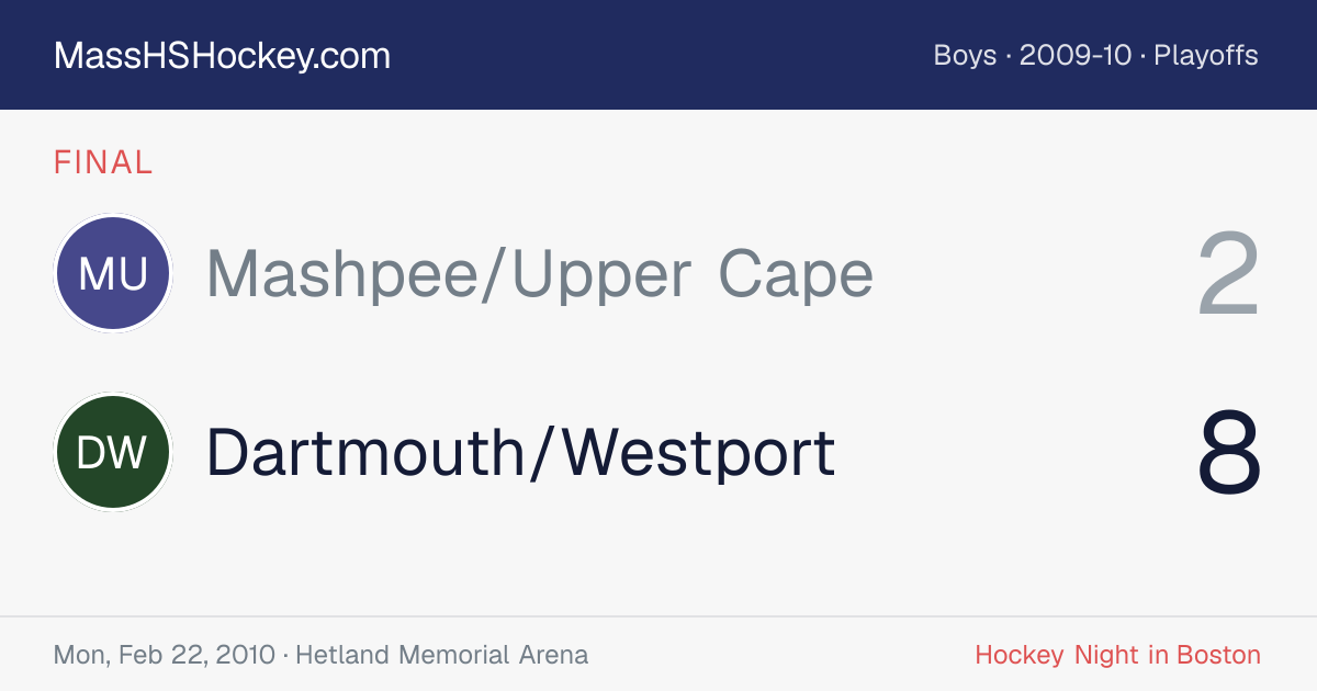 Mashpee/Upper Cape at Dartmouth/Westport score card