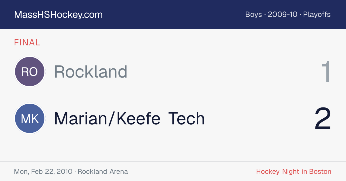 Rockland at Marian/Keefe Tech score card