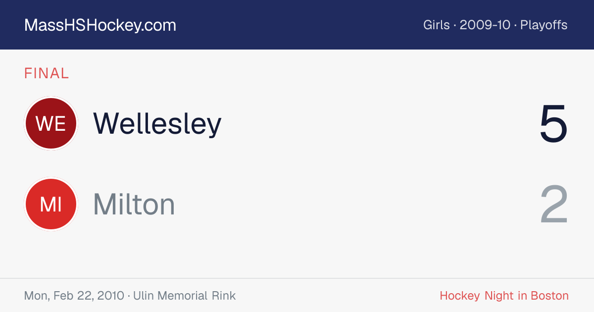 Wellesley at Milton score card