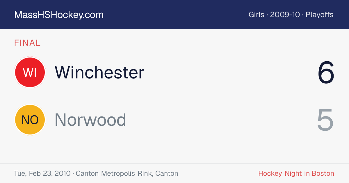 Winchester at Norwood score card