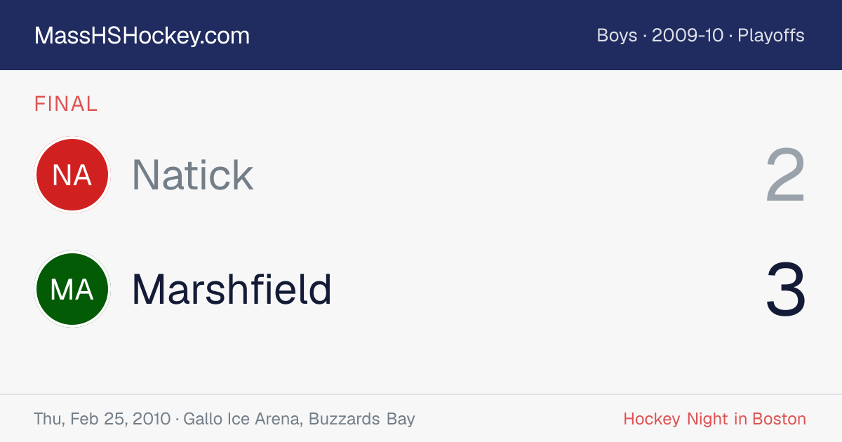 Natick at Marshfield score card