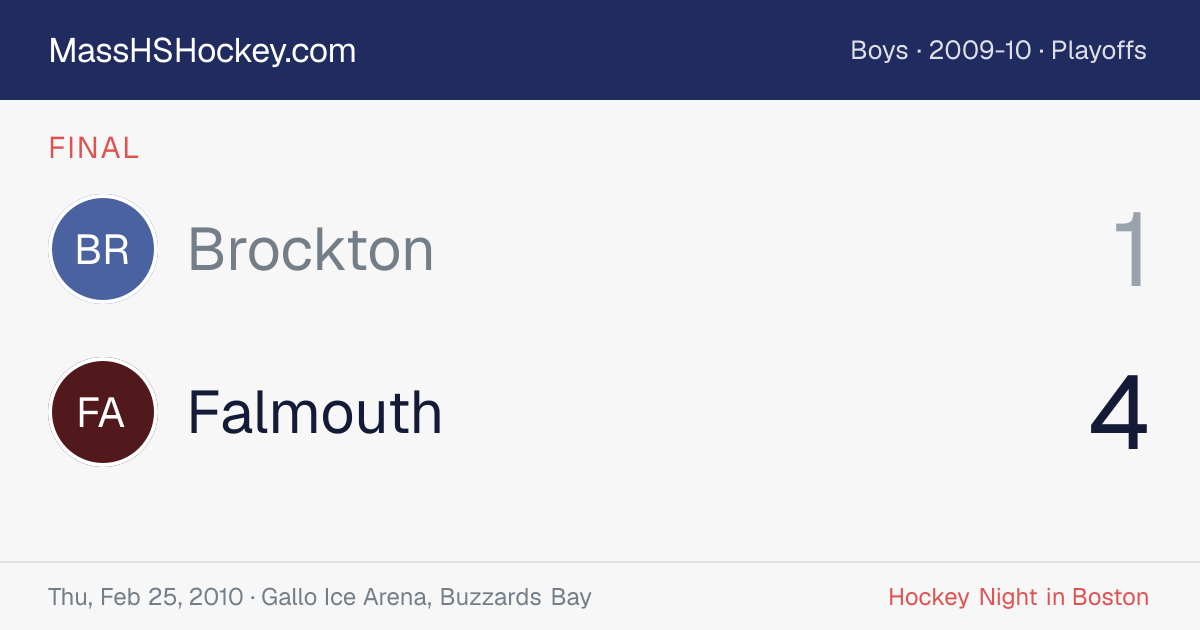 Brockton at Falmouth score card