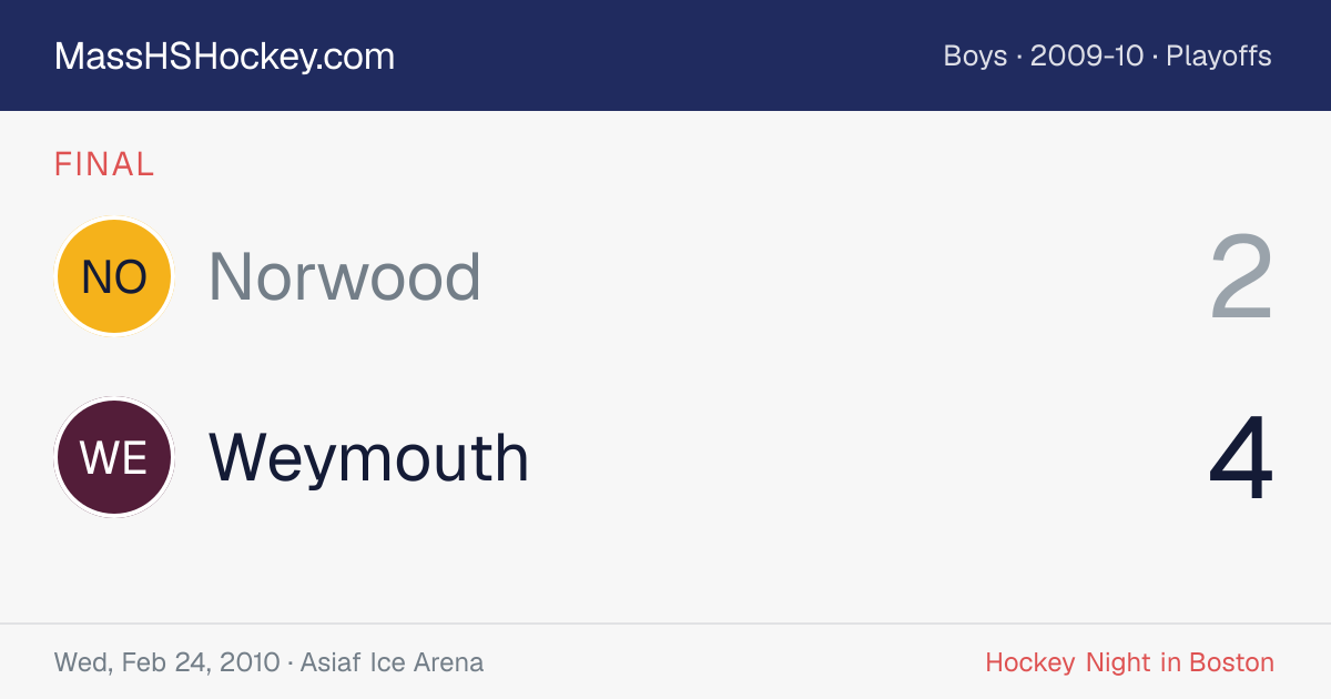 Norwood at Weymouth score card