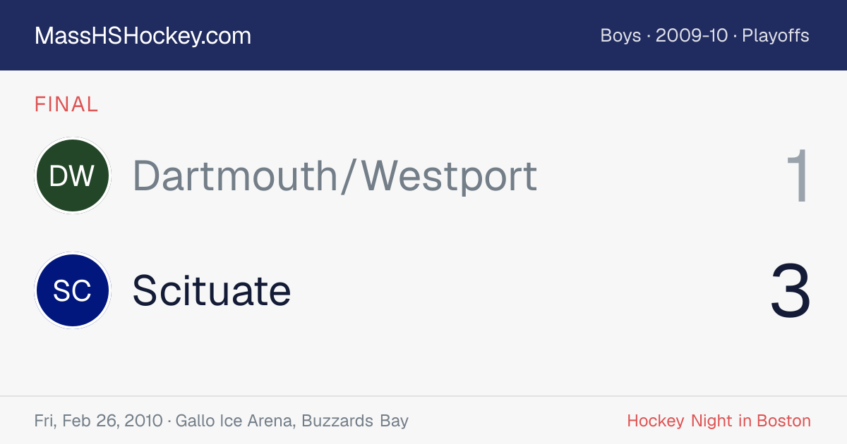Dartmouth/Westport at Scituate score card