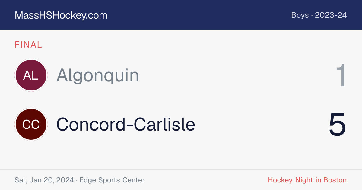 Algonquin at Concord-Carlisle score card