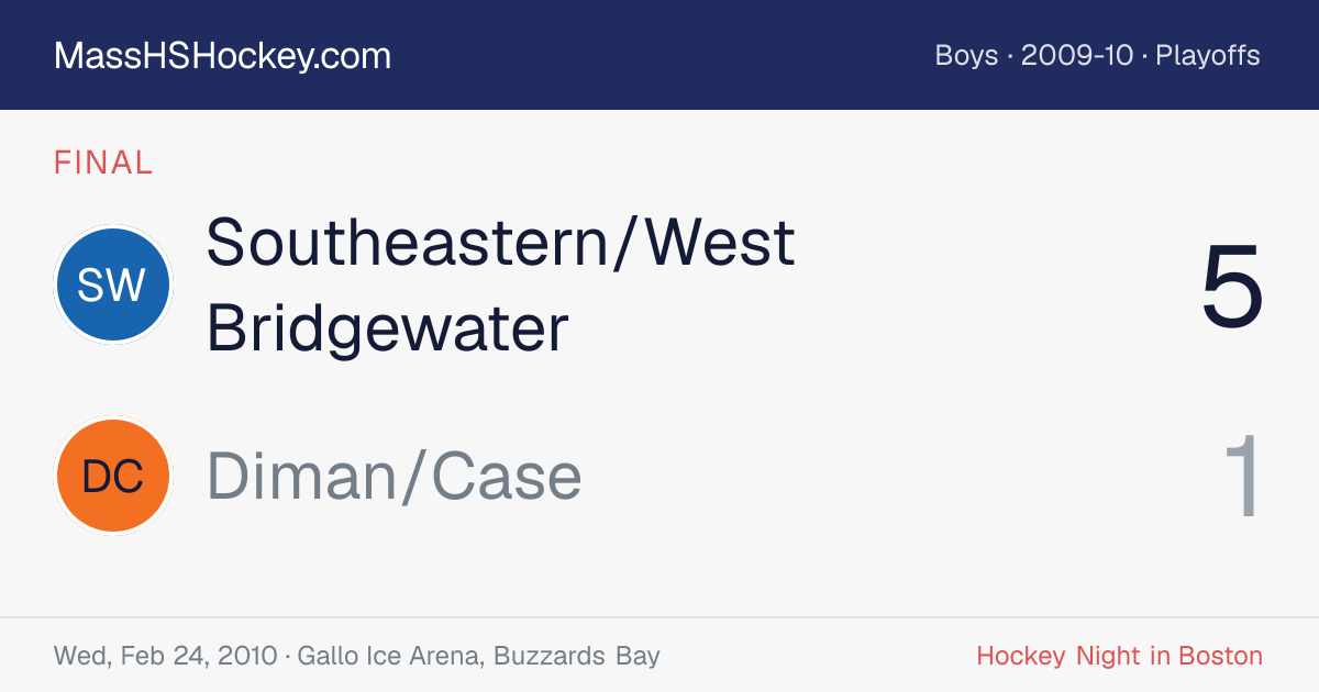 Southeastern/West Bridgewater at Diman/Case score card