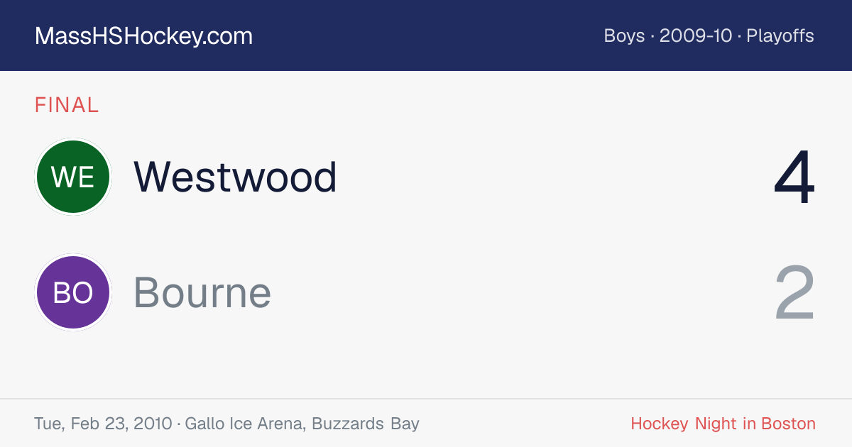 Westwood at Bourne score card
