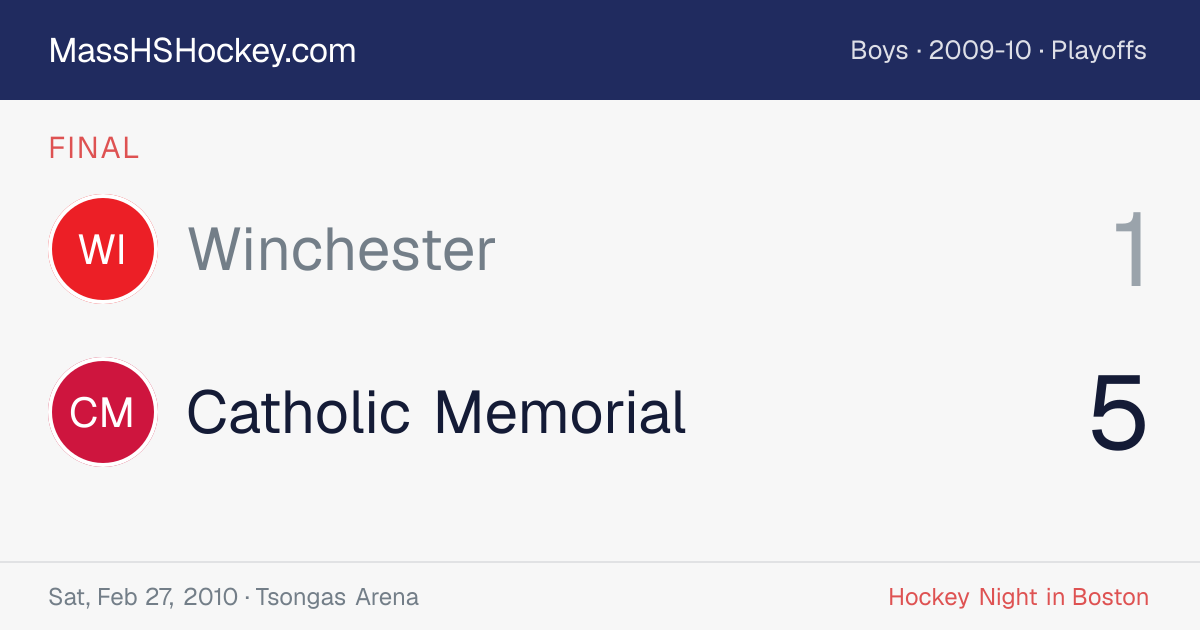 Winchester at Catholic Memorial score card