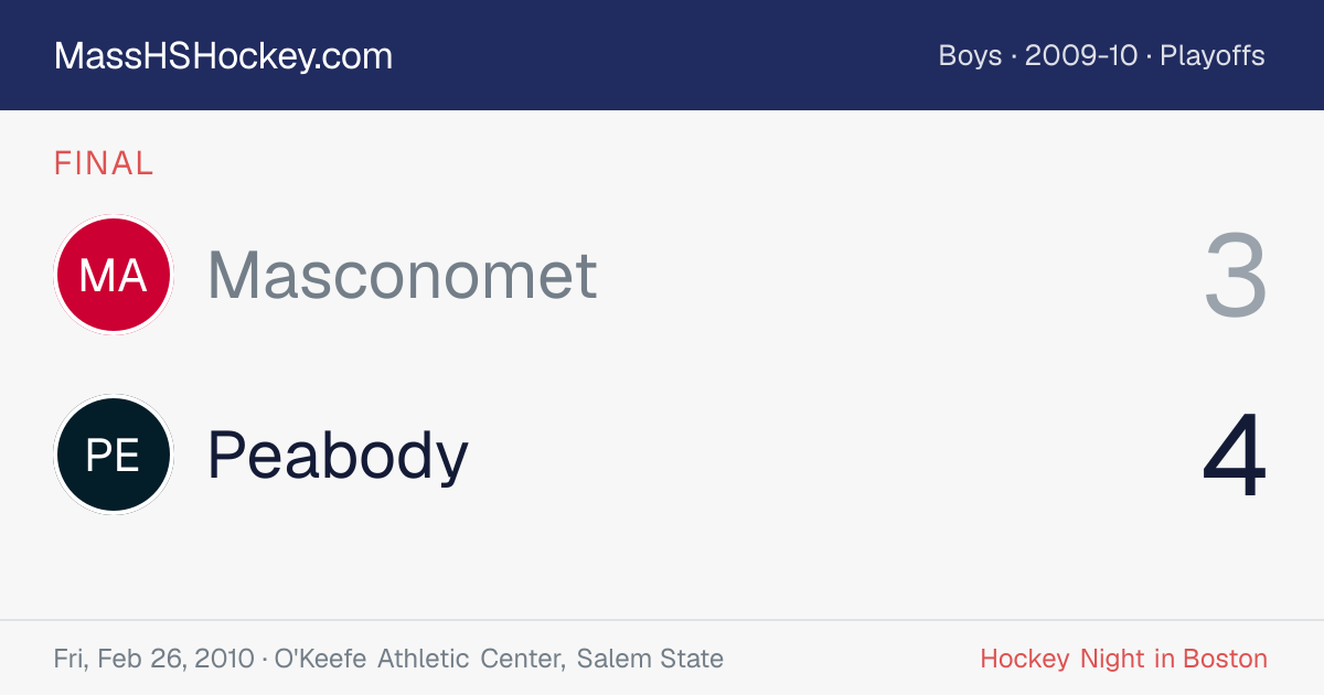 Masconomet at Peabody score card