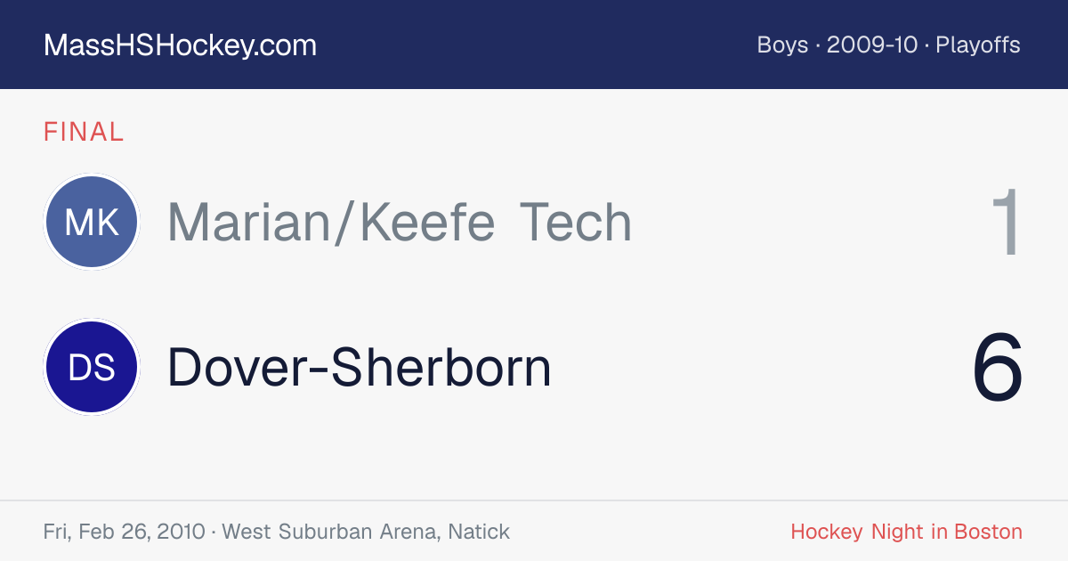 Marian/Keefe Tech at Dover-Sherborn score card