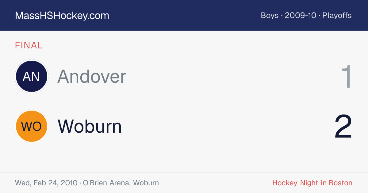 Andover at Woburn score card