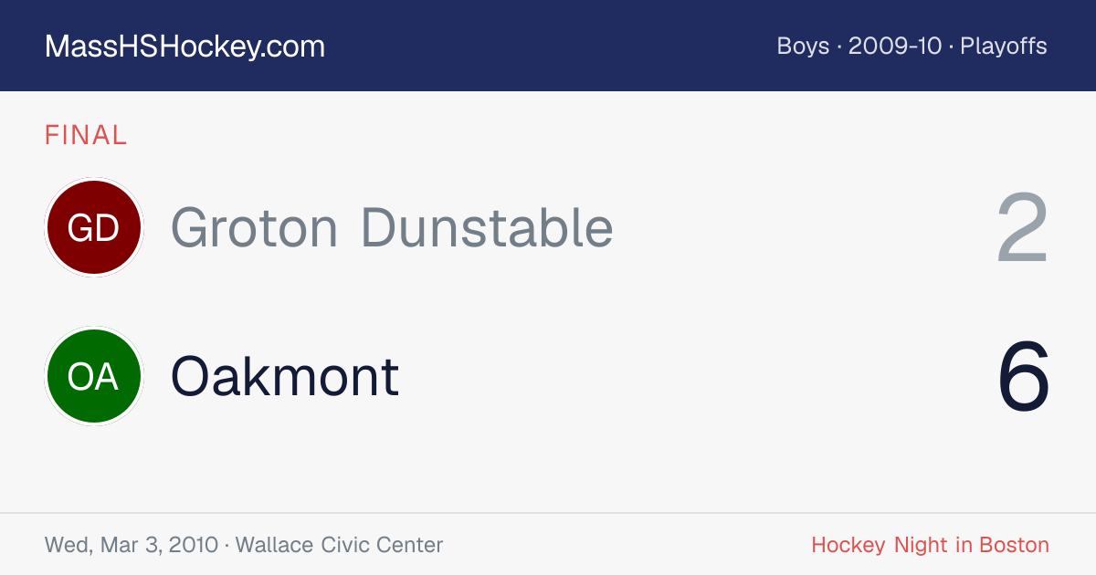 Groton Dunstable at Oakmont score card