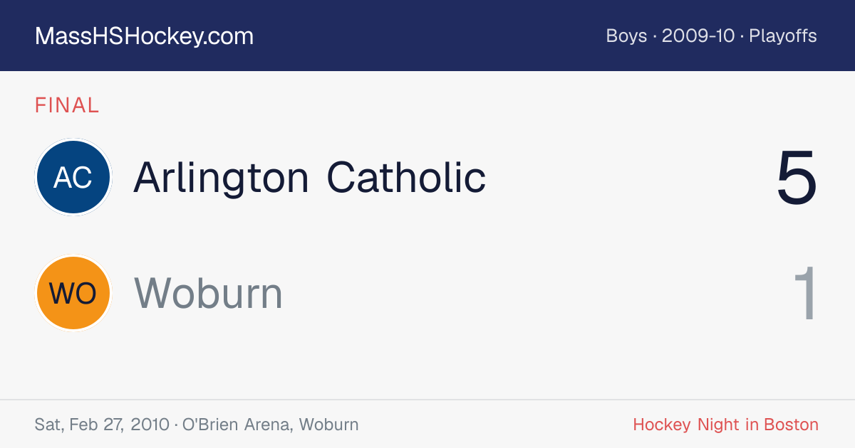 Arlington Catholic at Woburn score card