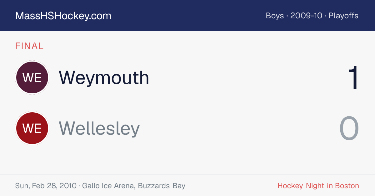 Weymouth at Wellesley score card
