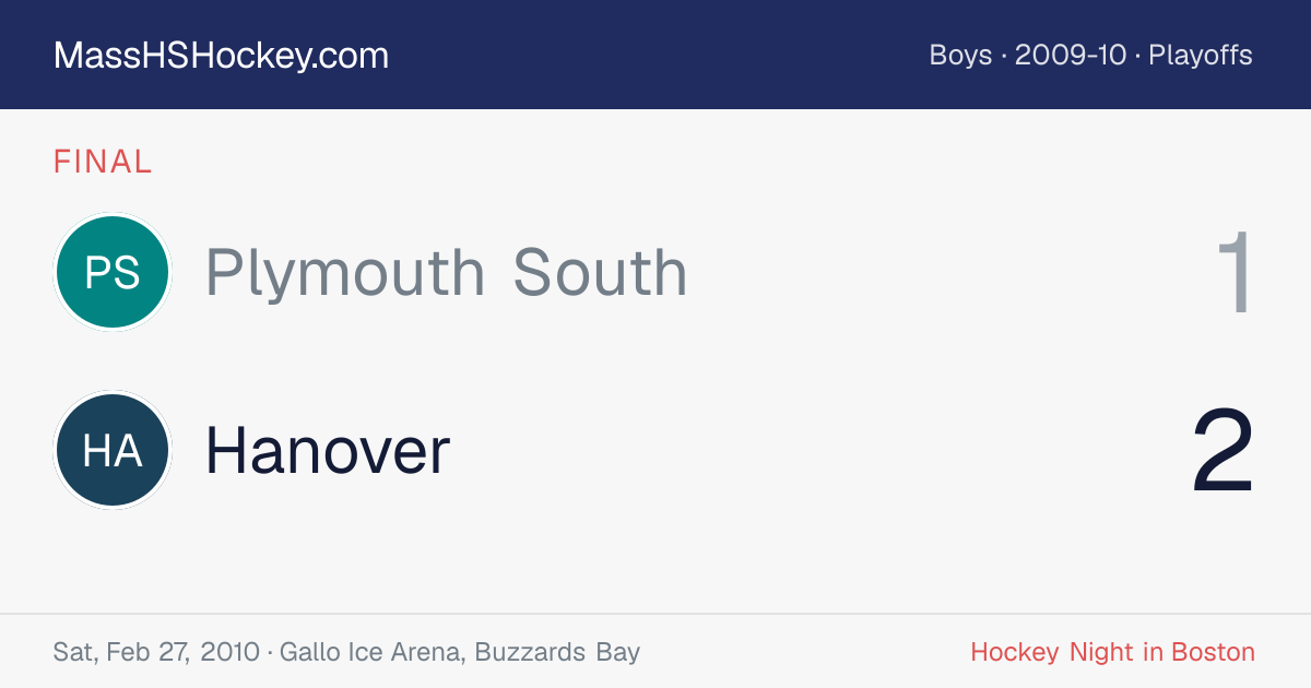Plymouth South at Hanover score card