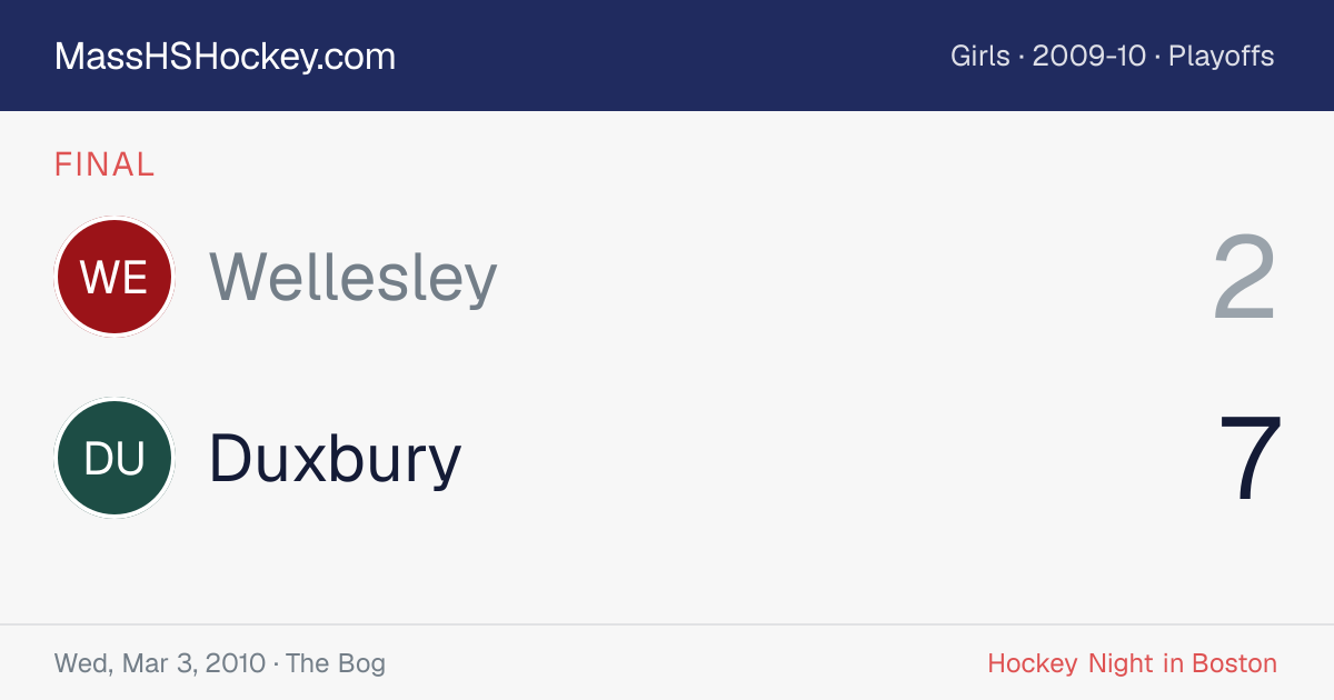 Wellesley at Duxbury score card