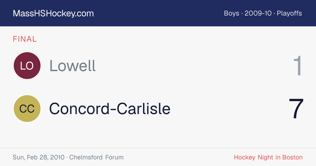 Lowell at Concord-Carlisle score card