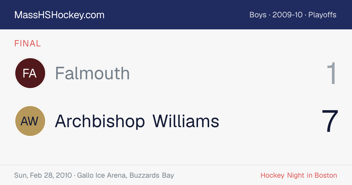Falmouth at Archbishop Williams score card