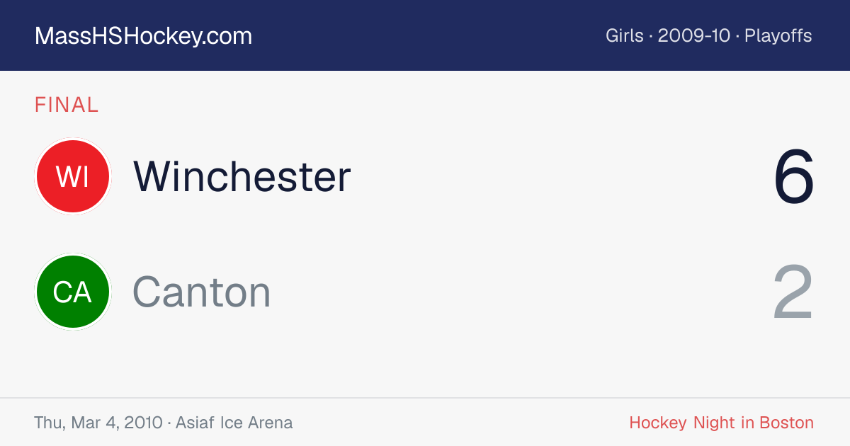 Winchester at Canton score card