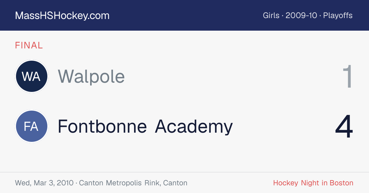 Walpole at Fontbonne Academy score card