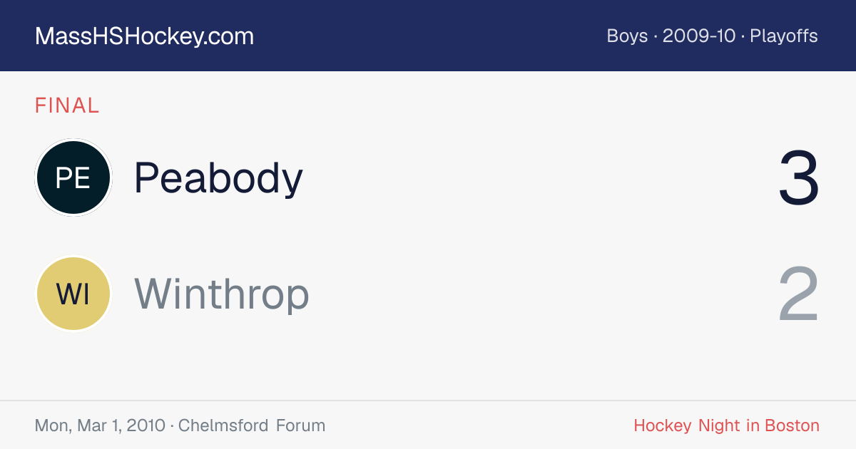 Peabody at Winthrop score card