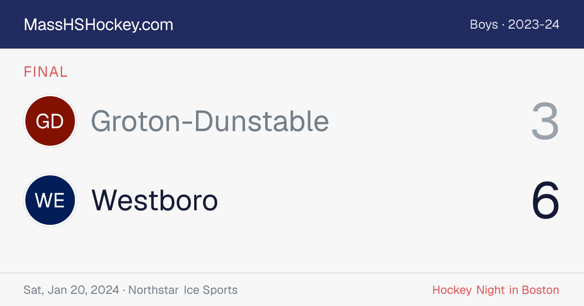 Groton-Dunstable at Westboro score card