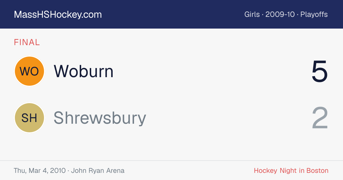 Woburn at Shrewsbury score card