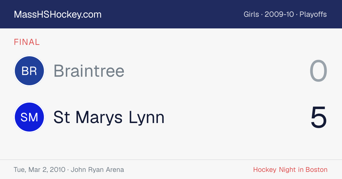 Braintree at St Marys Lynn score card