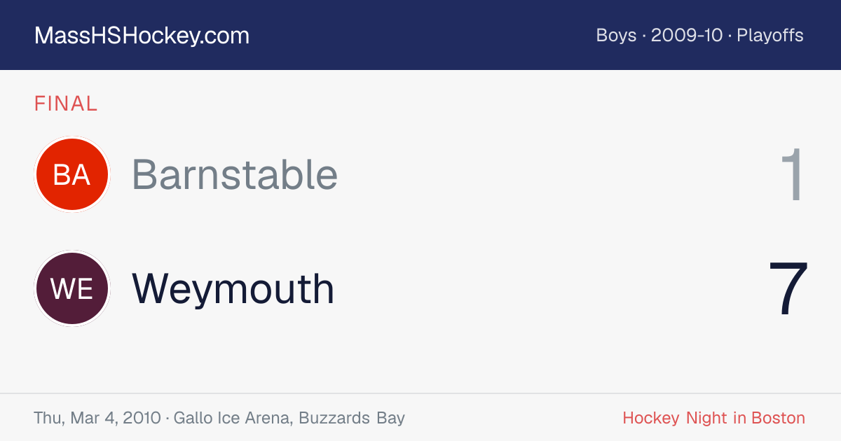 Barnstable at Weymouth score card
