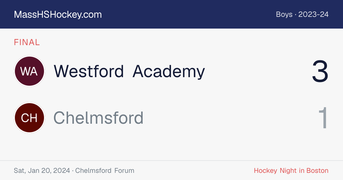 Westford Academy at Chelmsford score card