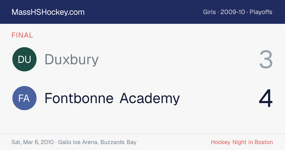 Duxbury at Fontbonne Academy score card
