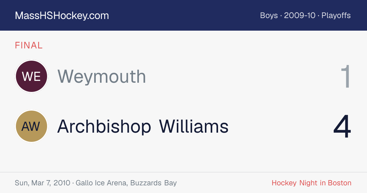 Weymouth at Archbishop Williams score card