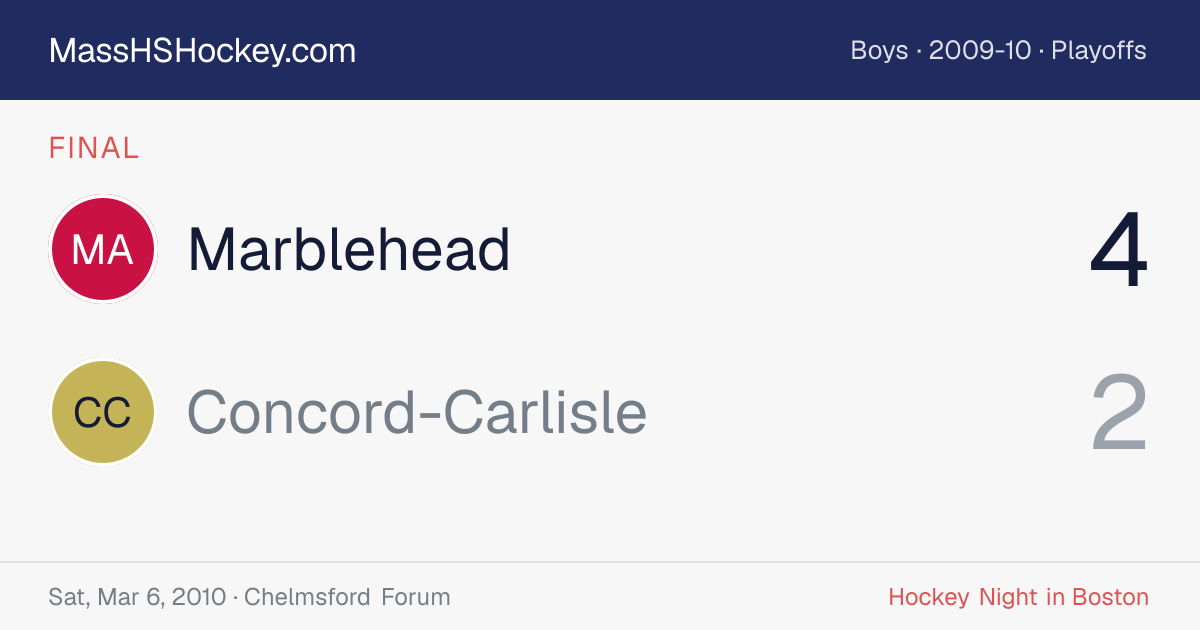 Marblehead at Concord-Carlisle score card