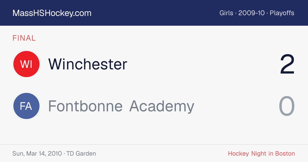 Winchester at Fontbonne Academy score card